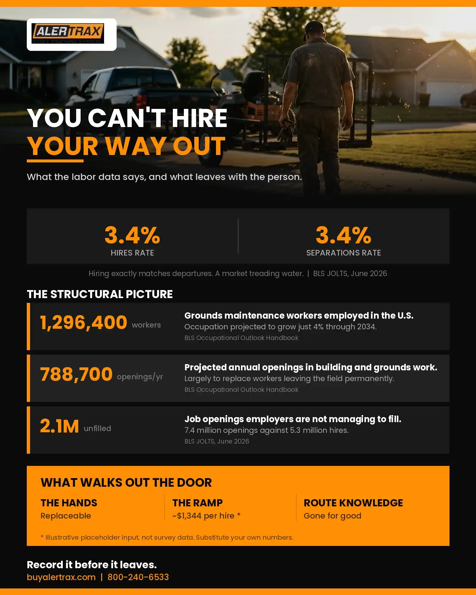 Landscaping crew turnover and the value of documented route knowledge