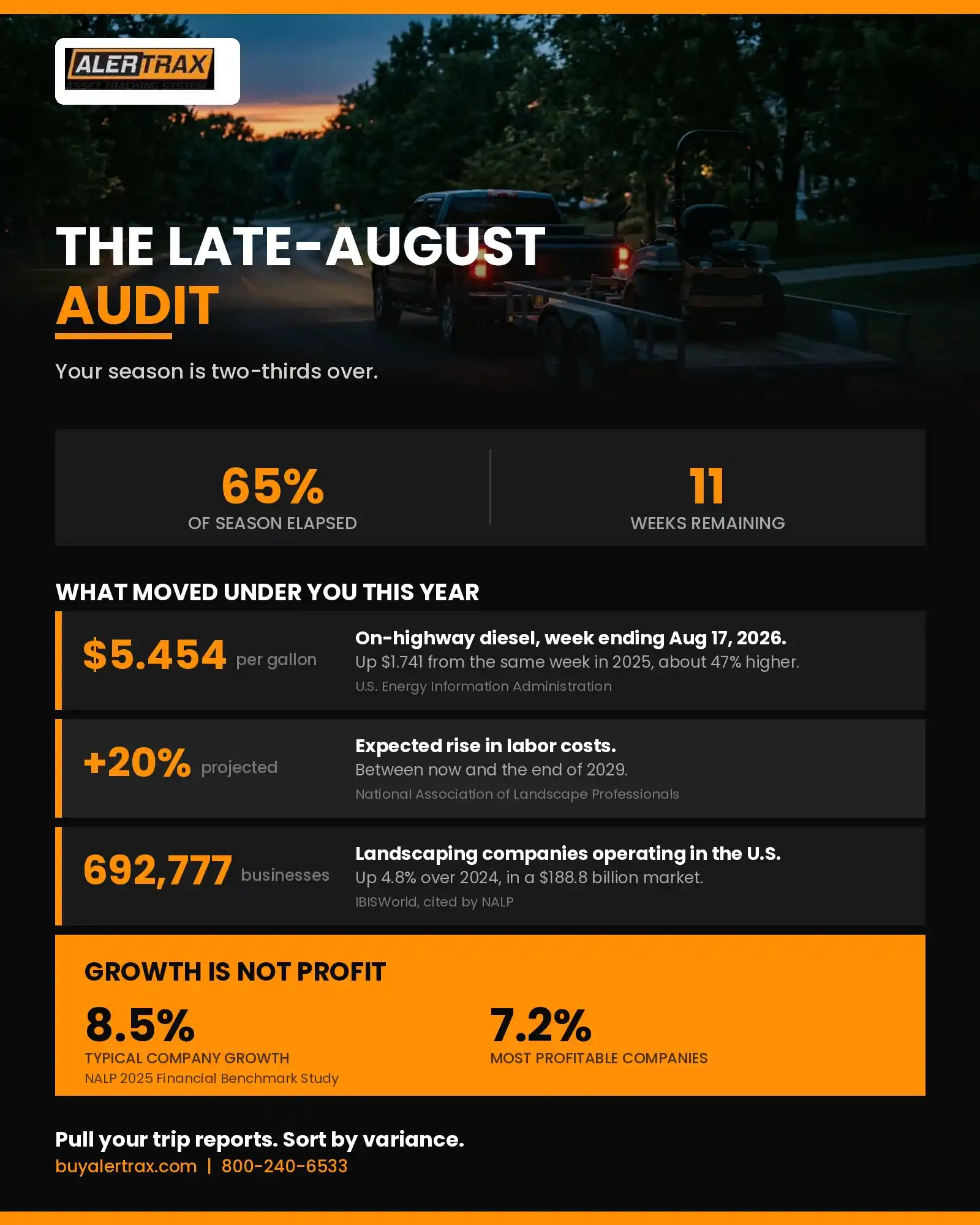 Late season operational audit for landscaping business owners using GPS trip report data