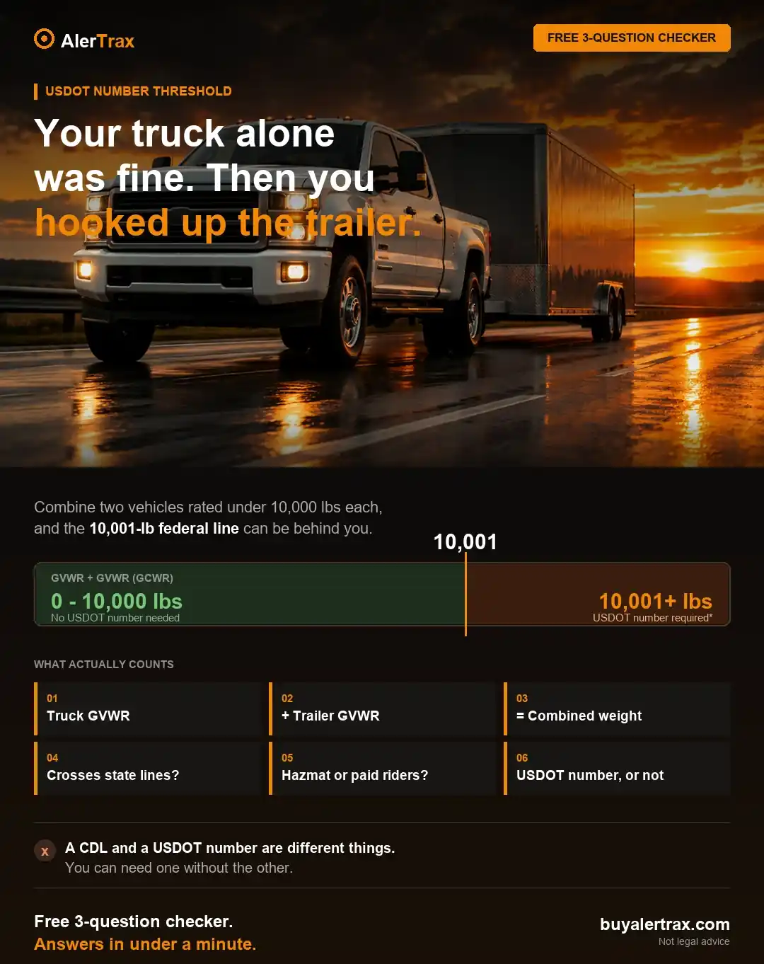 The 10,001-pound combined weight threshold that requires a USDOT number